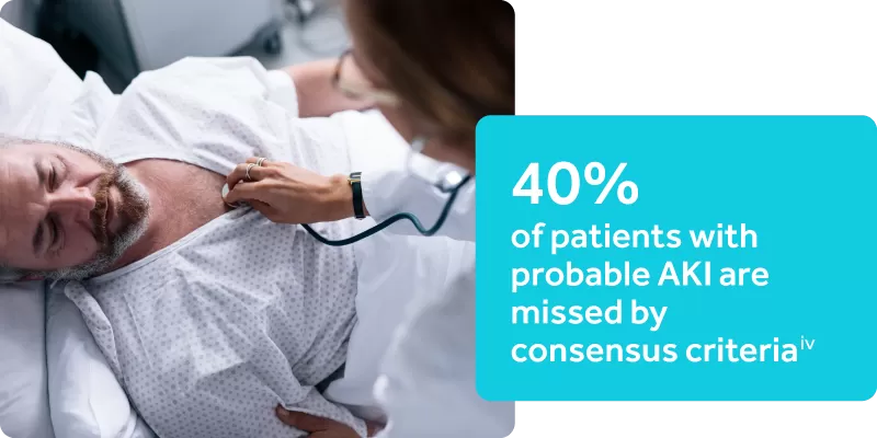 40% of patients with probable AKI are missed by consensus criteria.iv